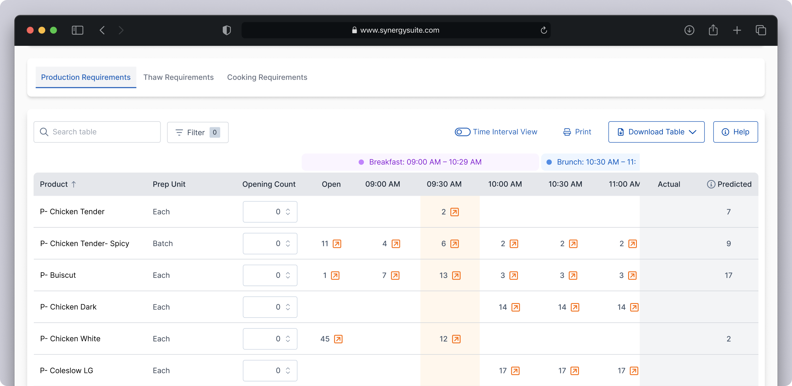 SynergySuite Production Prediction interface